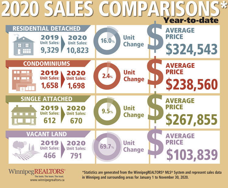 Property-Type-Sales-Comparisons-Nov-2020.jpg (129 KB)